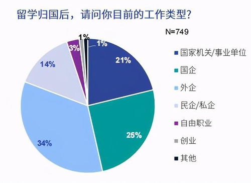 海外留學趨勢觀察 歸國人才偏好一線城市與央企國企，留學咨詢市場面臨新需求