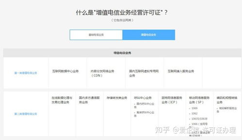 外商投資電信業(yè)務(wù)準入政策解析