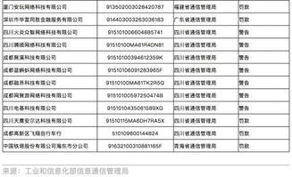 監(jiān)管重拳出擊，29家企業(yè)被納入電信業(yè)務(wù)經(jīng)營(yíng)不良名單